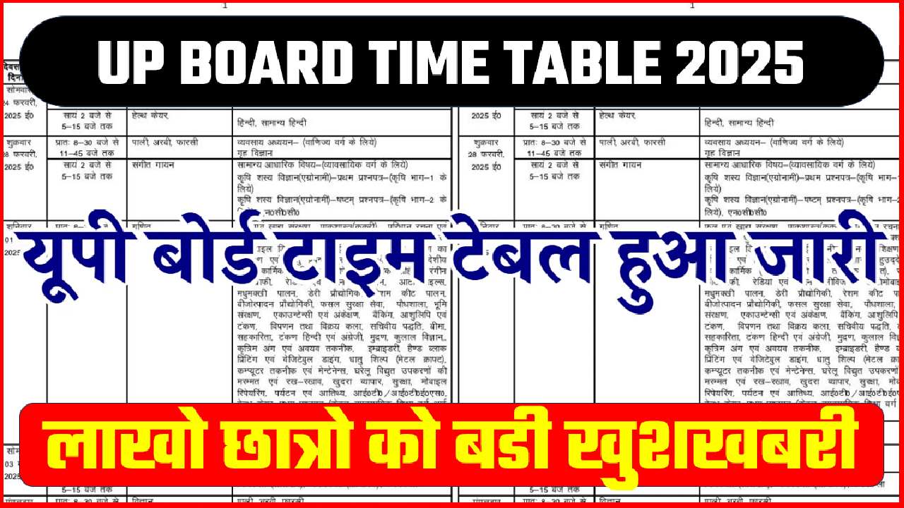 UP BOARD TIME TABLE 2025 ISSUE